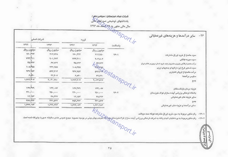 سند/بودجه پرداختی به باشگاه فولاد خوزستان