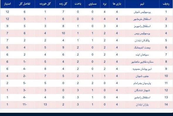 عکس/جدول رده‌بندی لیگ برتر خوزستان