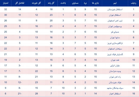 عکس/جدول نیم فصل لیگ برتر کشور
