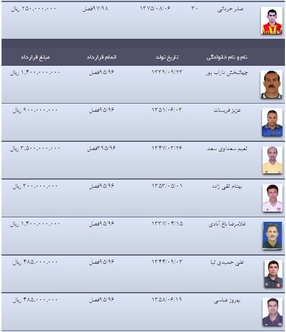 عکس/رقم قراردادهای بازیکنان فولاد خوزستان