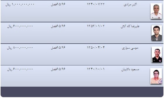 عکس/رقم قراردادهای بازیکنان فولاد خوزستان