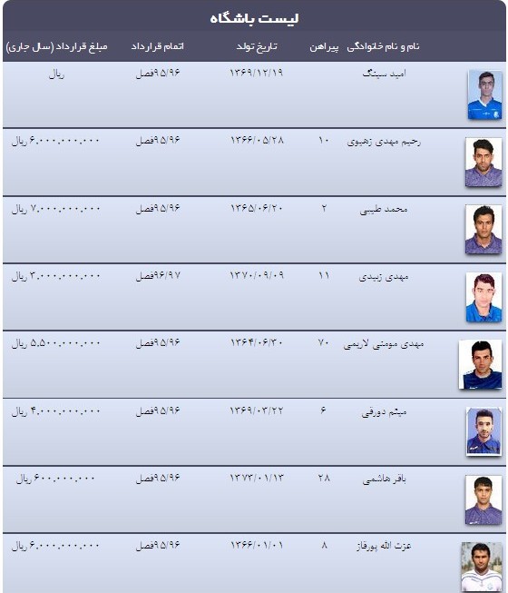 عکس/رقم قراردادهای بازیکنان استقلال خوزستان