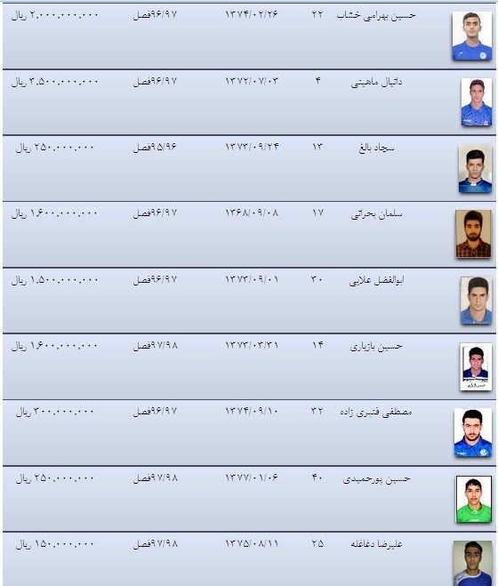 عکس/رقم قراردادهای بازیکنان استقلال خوزستان