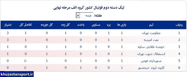 نتایج مرحله نهایی لیگ دسته دوم فوتبال ایران