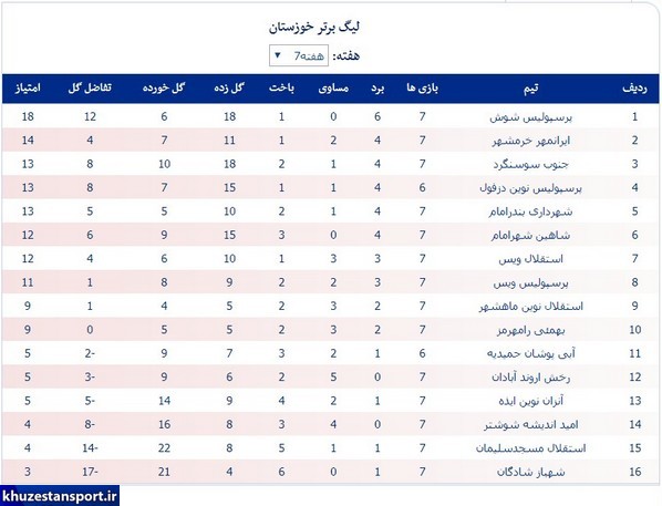 نتایج و جدول لیگ برتر فوتبال خوزستان