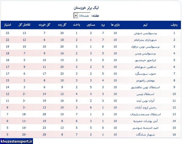 نتایج هفته دهم و جدول لیگ برتر فوتبال خوزستان