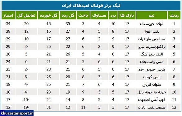برنامه و جدول لیگ برتر فوتبال امیدهای کشور
