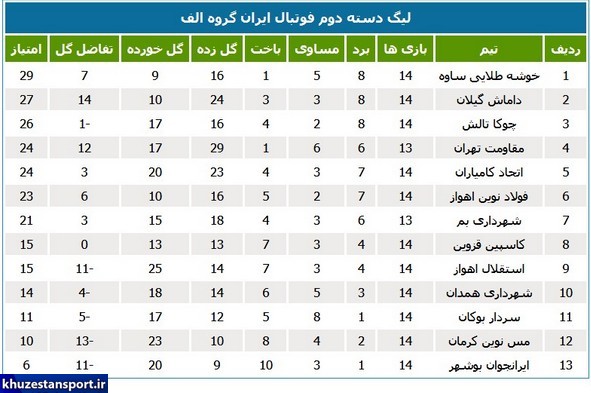 نتایج لیگ 2؛ هفته بدون باخت تیم‌های خوزستانی