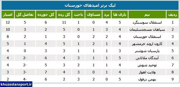 برنامه هفته ششم لیگ برتر امیدهای خوزستان