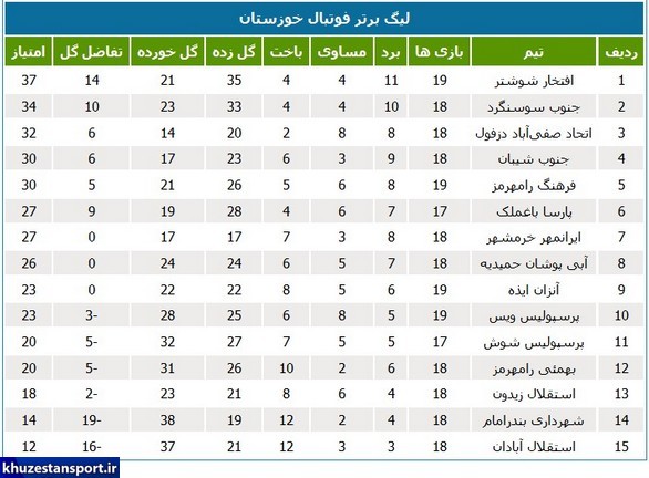 برنامه هفته بیست و یکم لیگ برتر فوتبال خوزستان