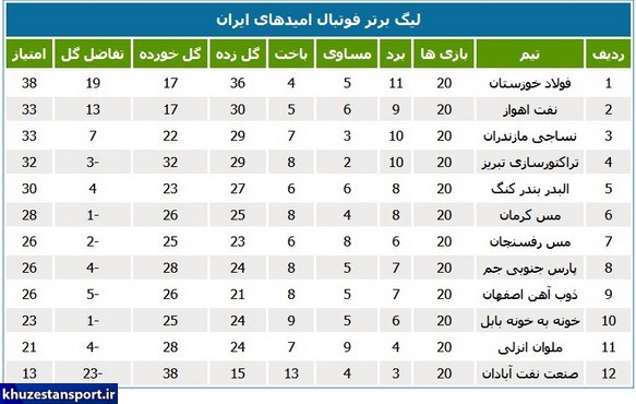 برنامه و جدول لیگ برتر فوتبال امیدهای کشور