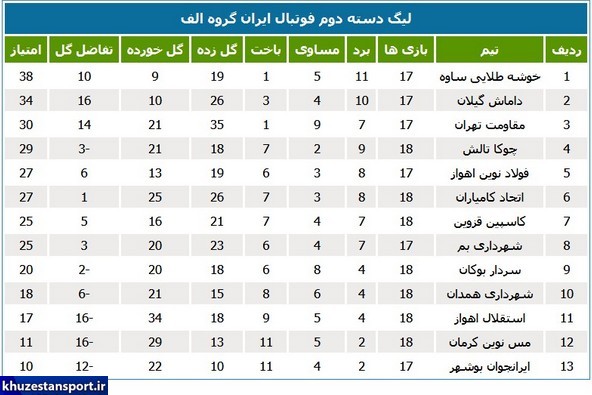 برنامه و جداول لیگ دسته دوم فوتبال ایران