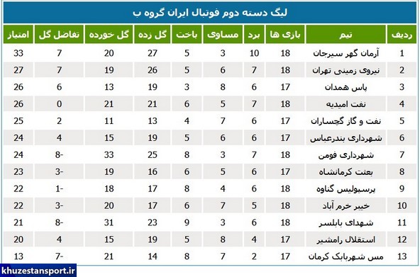 برنامه و جداول لیگ دسته دوم فوتبال ایران