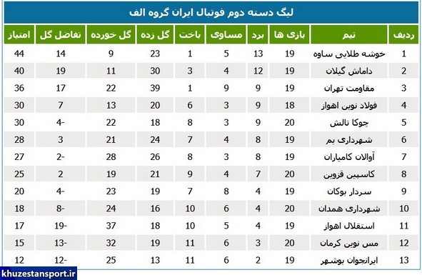 نتایج و جداول رده‌بندی لیگ دسته دوم فوتبال