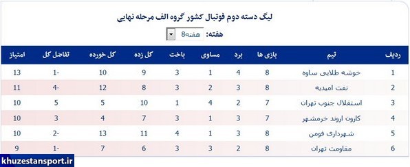 برنامه هفته نهم لیگ دسته دوم فوتبال ایران