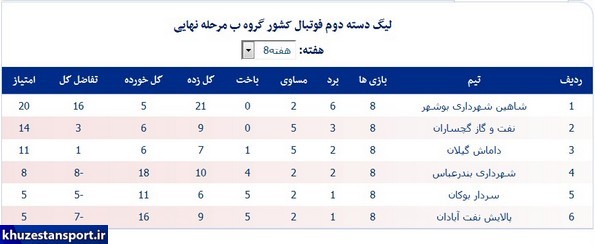 برنامه هفته نهم لیگ دسته دوم فوتبال ایران