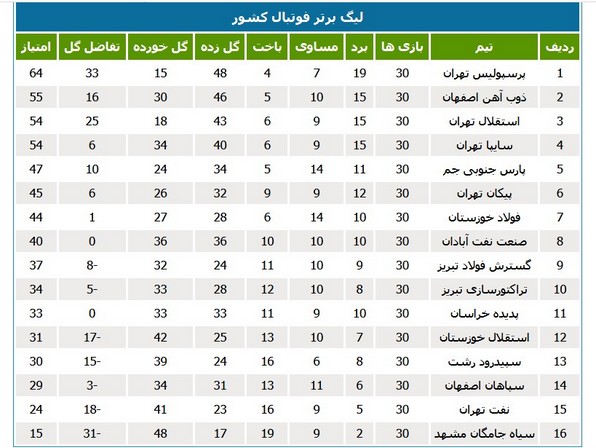 آمار عجیب و غریب گزارشگر تلویزیون خوزستان