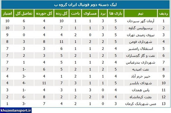 نتایج و جداول رده‌بندی لیگ دسته دوم ایران