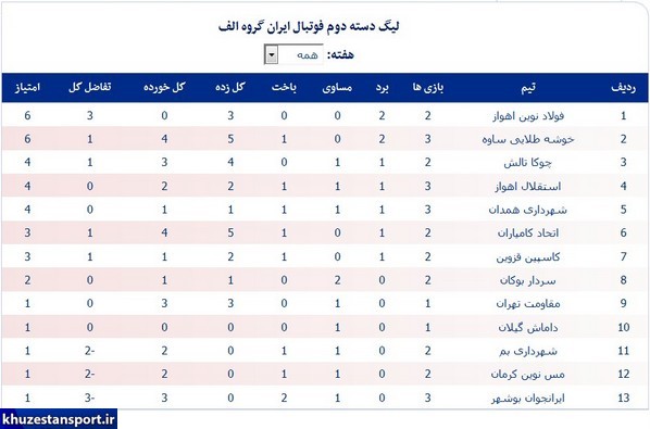 لیگ دسته دوم؛ هفته موفق تیم‌های خوزستانی
