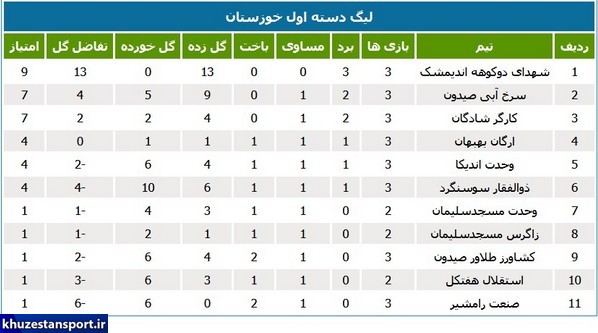 برنامه هفته چهارم لیگ دسته اول خوزستان