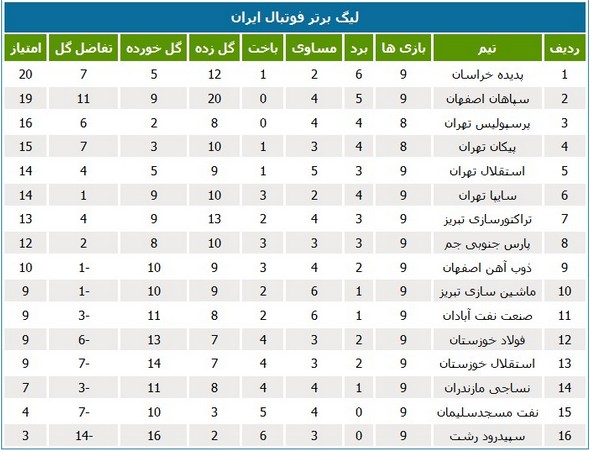 همسایگی تیم‌های خوزستانی با رأی کمیته انضباطی