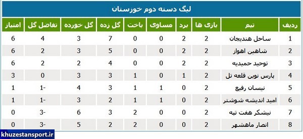 برنامه جدید لیگ‌های خوزستان اعلام شد