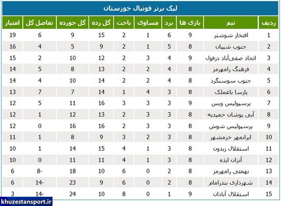 نتایج و جدول رده‌بندی لیگ برتر فوتبال خوزستان