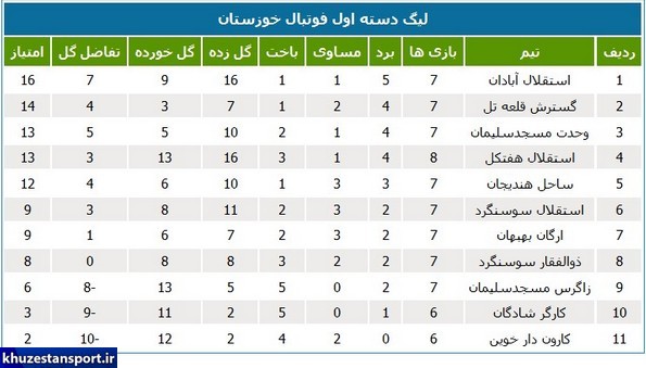نتایج و جدول لیگ دسته اول فوتبال خوزستان