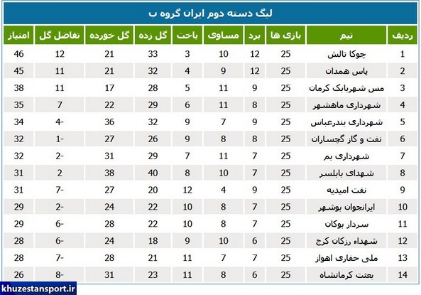 برنامه هفته پایانی لیگ دسته دوم فوتبال ایران