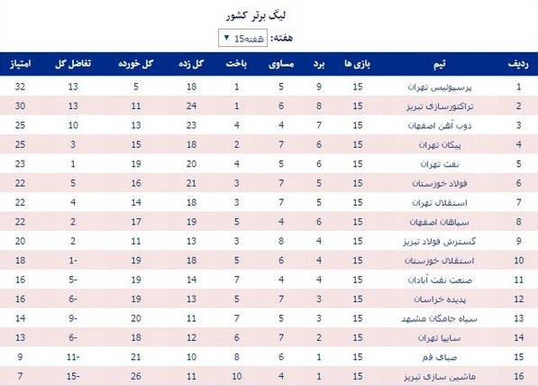 جدول کامل نیم‌فصل لیگ برتر ایران
